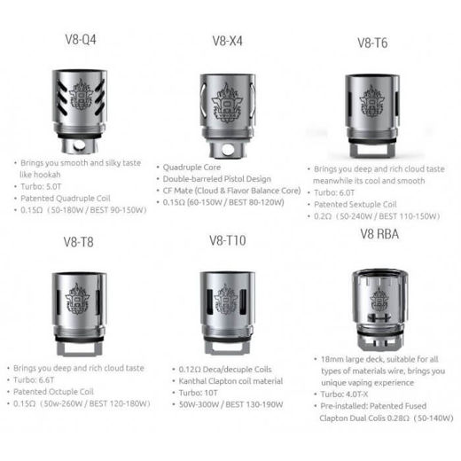 Εικόνα της SMOK TFV8 Baby Beast Coil