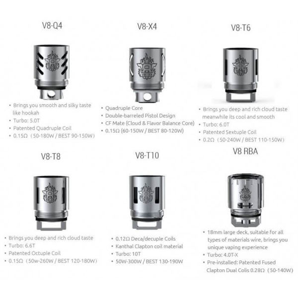Picture of SMOK TFV8 Baby Beast Coil