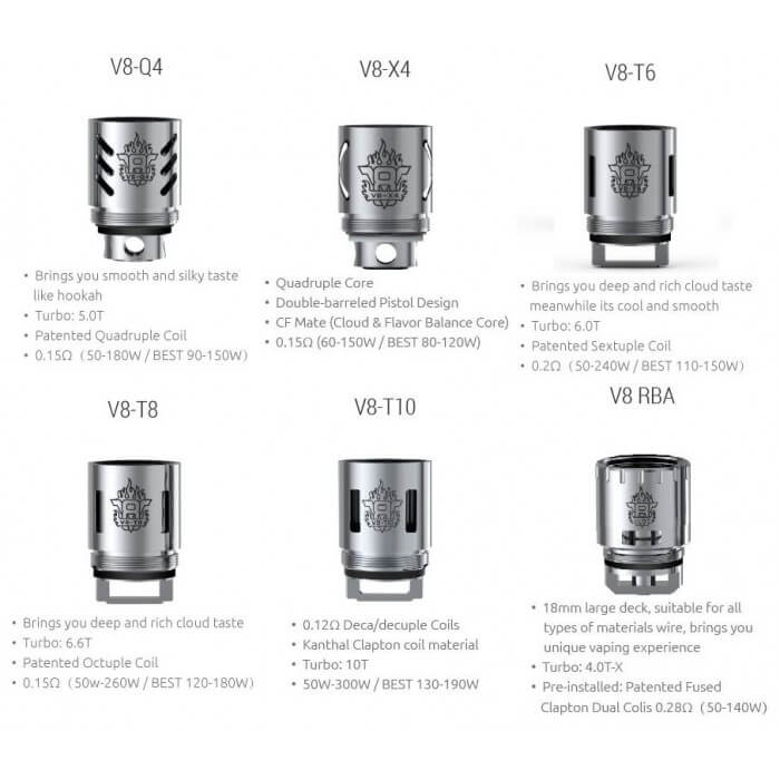Picture of SMOK TFV8 Baby Beast Coil
