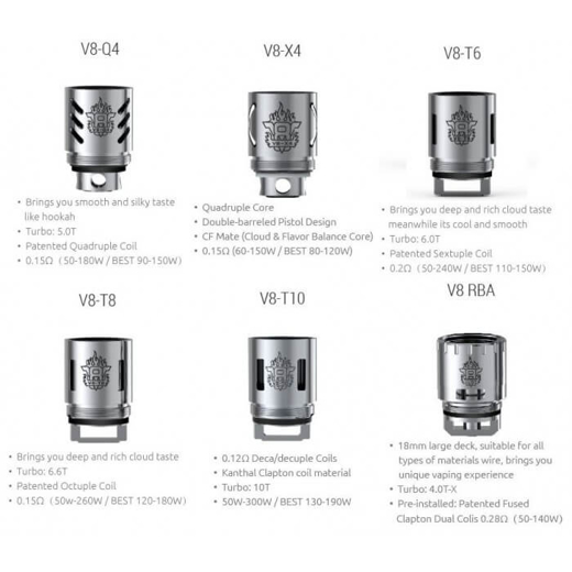 Εικόνα της SMOK TFV8 Baby Beast Coil