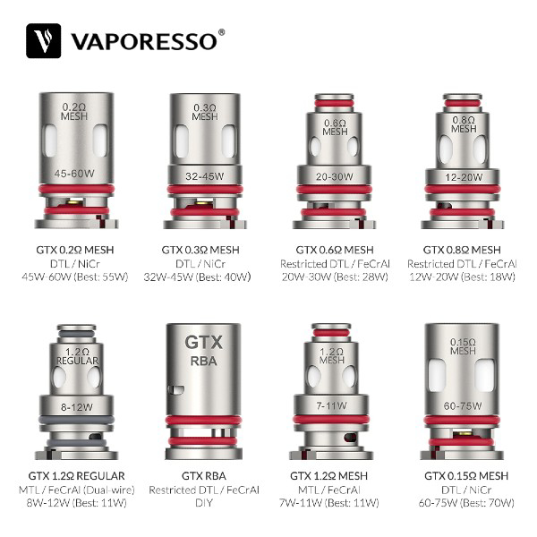 Picture of Vaporesso GTX Mesh Coil